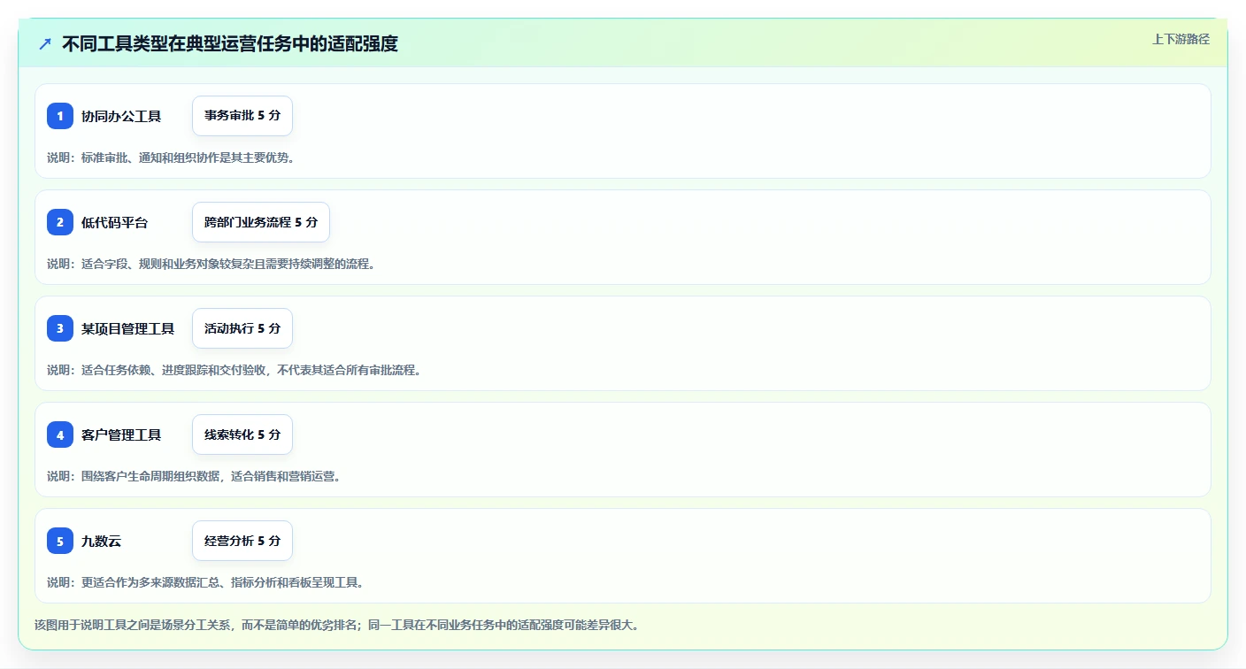 运营管理平台配置指南：流程配置需要哪些工具对比设置