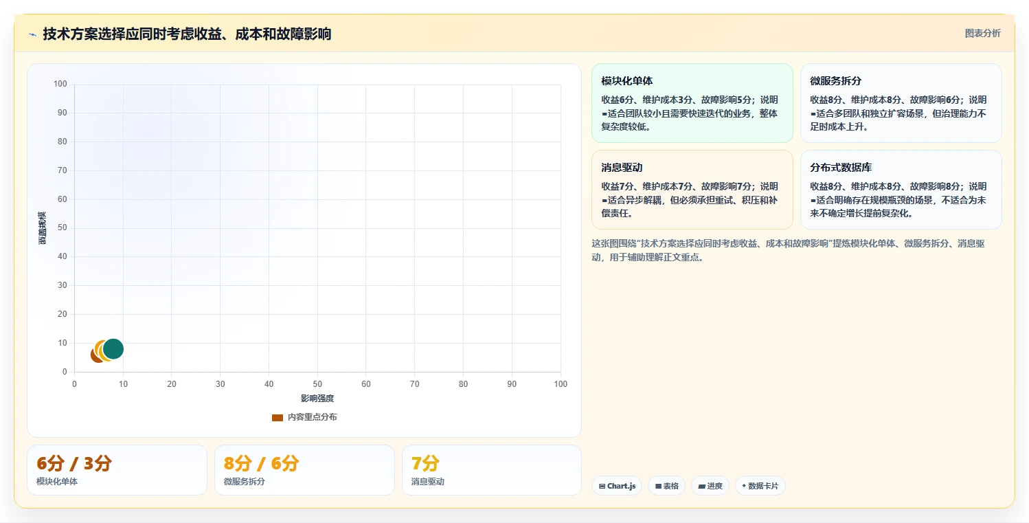 电商系统开发:技术负责人年度版路线:技术选型从准备、执行到复盘