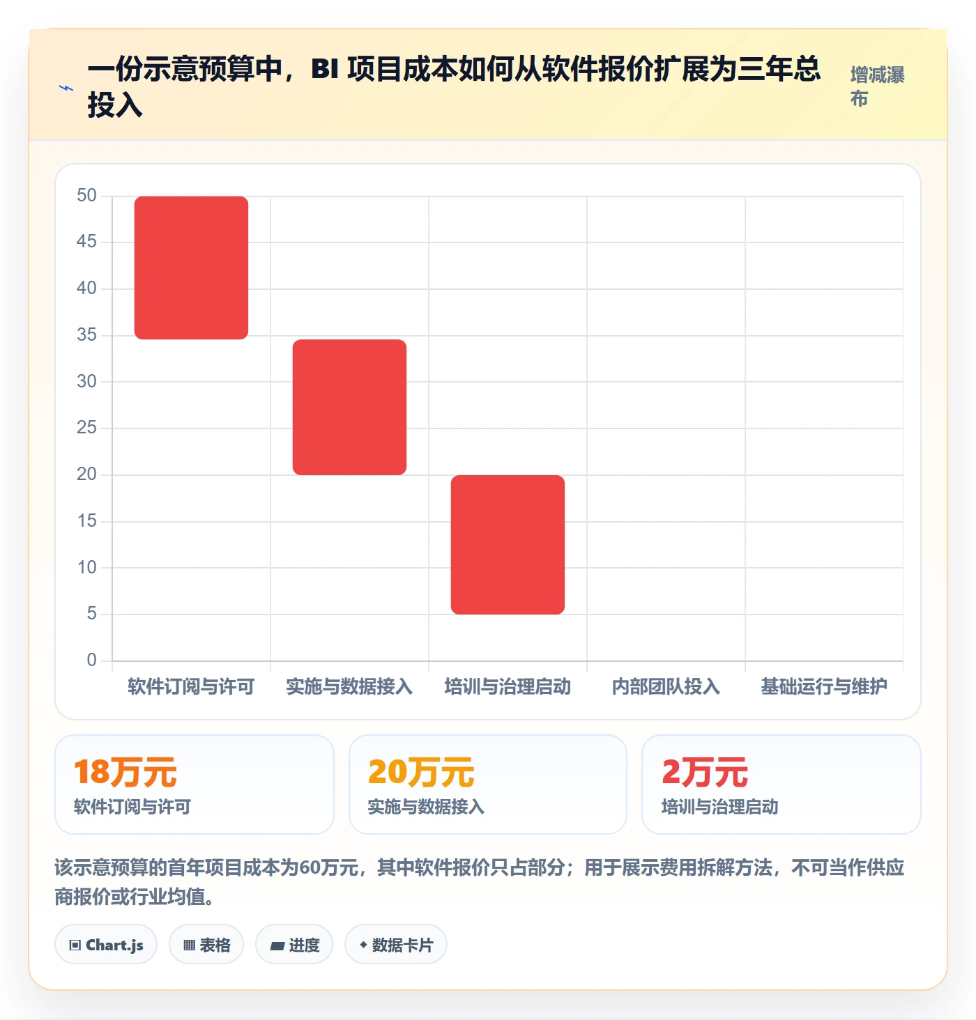 bi 平台操作手册：选型成本对应的精细化运营步骤