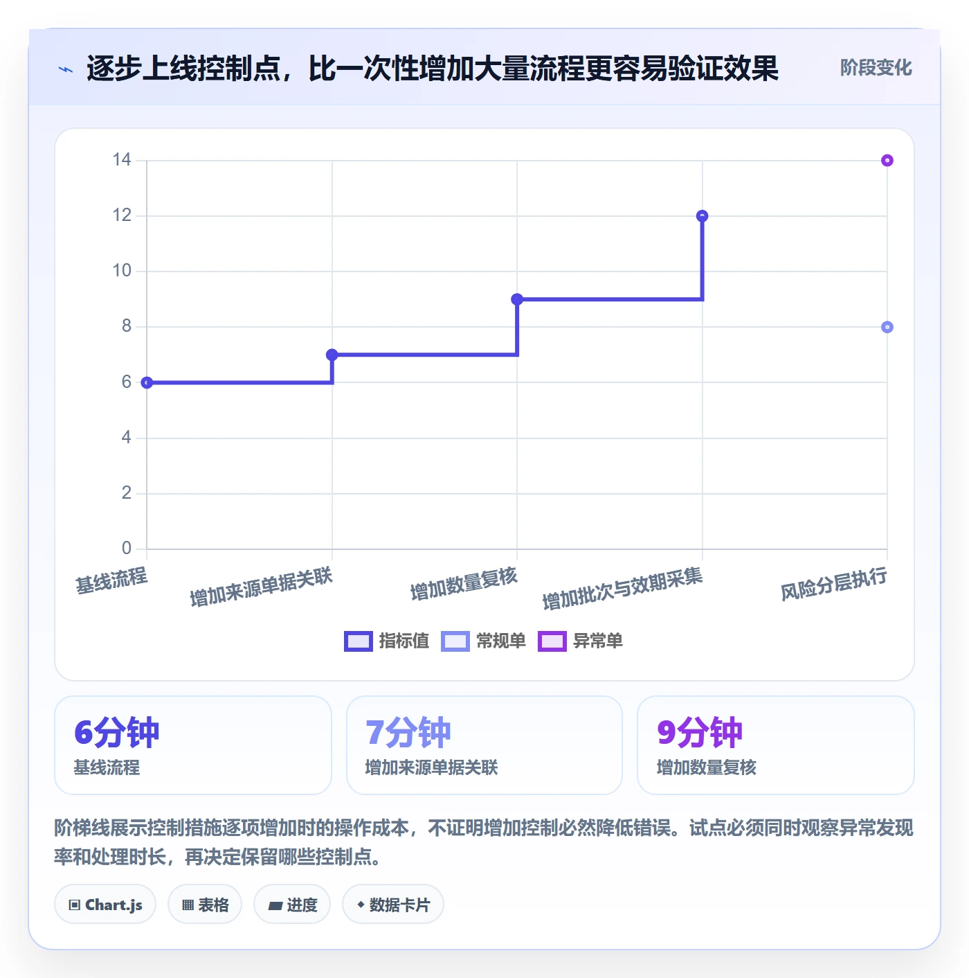 库存管理系统进阶玩法：出入库流程从哪里开始