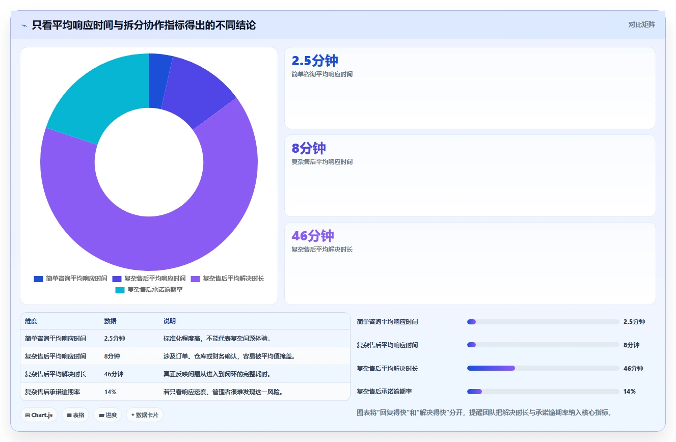 电商辅助软件：客服团队一页讲清：团队协作与建立工具体系的关系