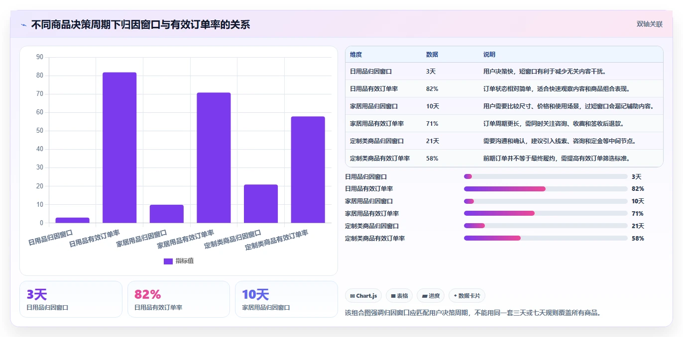 电商辅助软件:内容团队从数据到行动:用订单处理实现统一数据入口