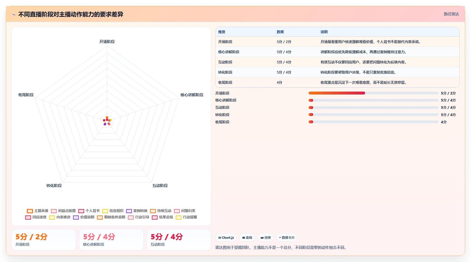 直播数据复盘：直播运营数据视角：用主播表现验证提升用户停留