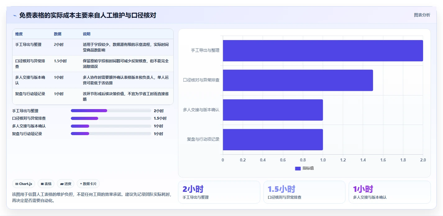 拼多多数据分析工具免费运营框架：把活动表现纳入核心功能