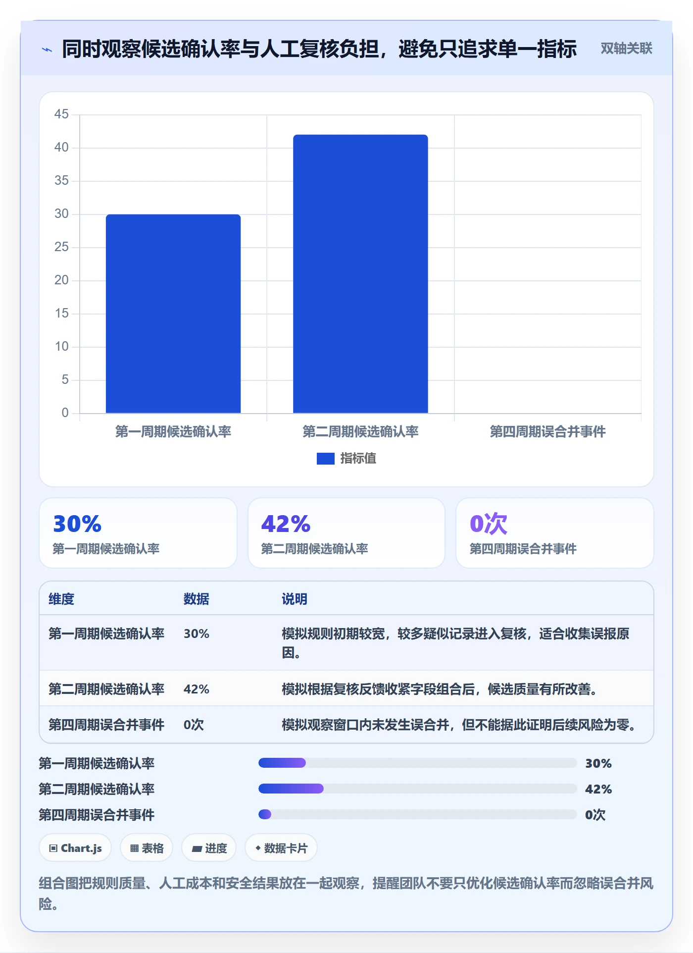 erp数据录入工作指南：用自动化方案解决数据去重问题