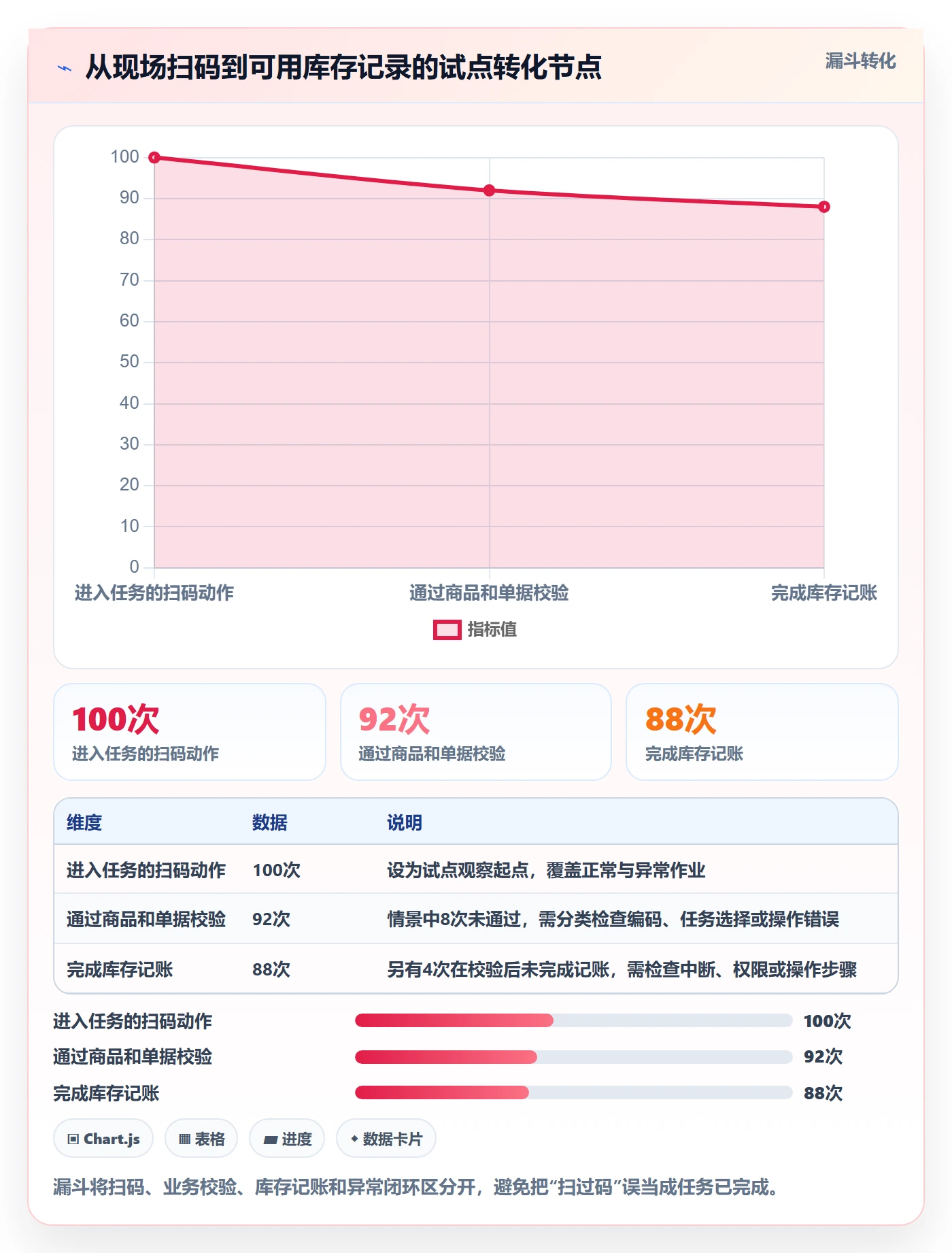 库存管理系统应用思路：围绕条码作业拆解工具对比