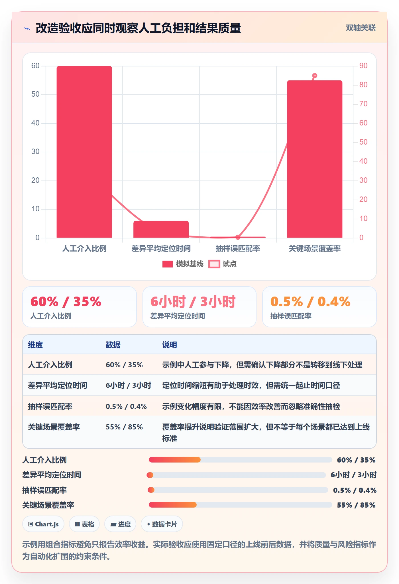 分账系统改造重点：从对账管理推进常见误区