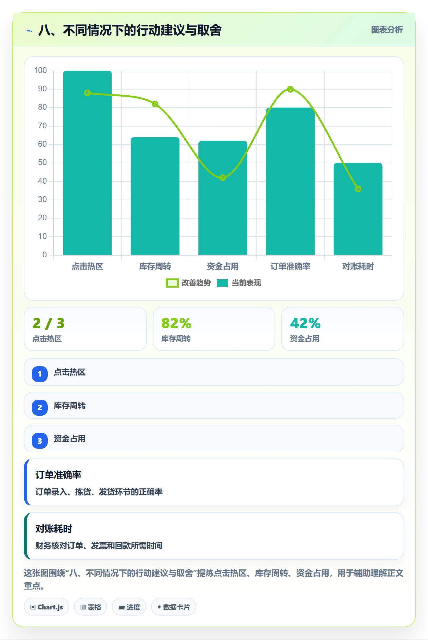 八、不同情况下的行动建议与取舍