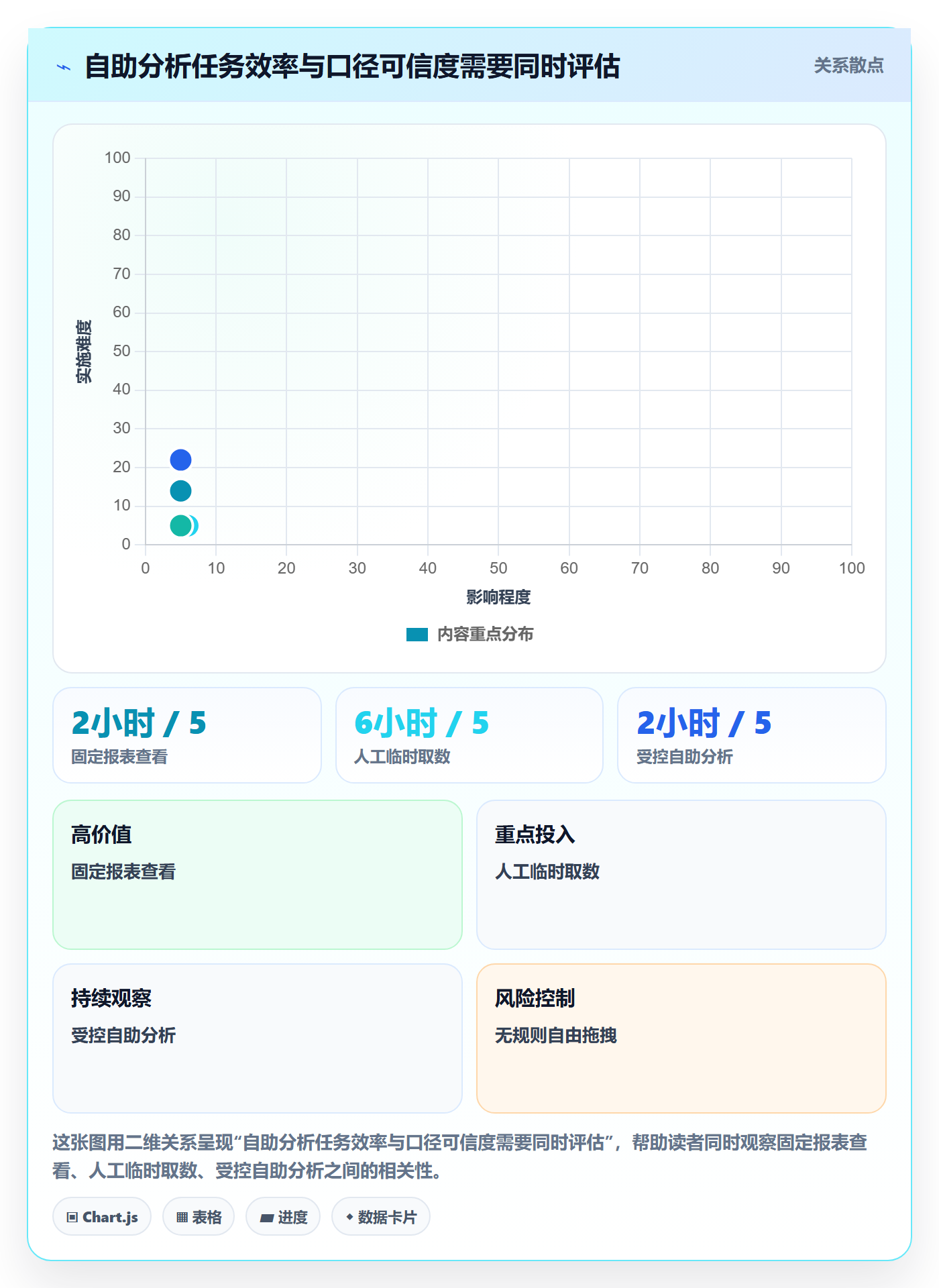 bi 平台怎么优化？先从自助分析的多店经营入手