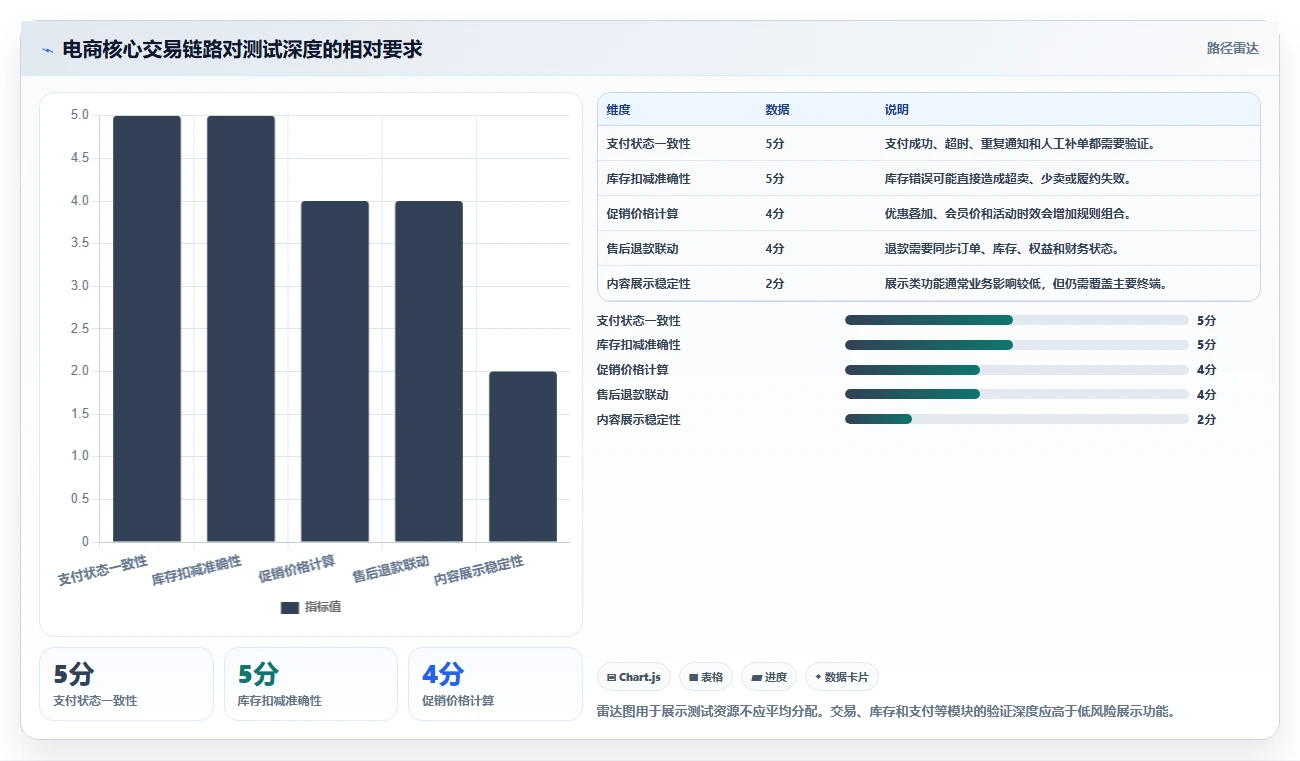 电商系统开发:开发团队采购前必读:评估项目预算时如何避开测试不充分