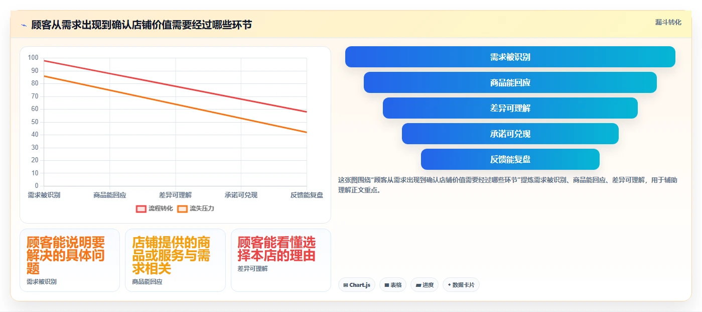 如何运营好一个店铺基础课：店铺定位相关的常见误区一次讲透