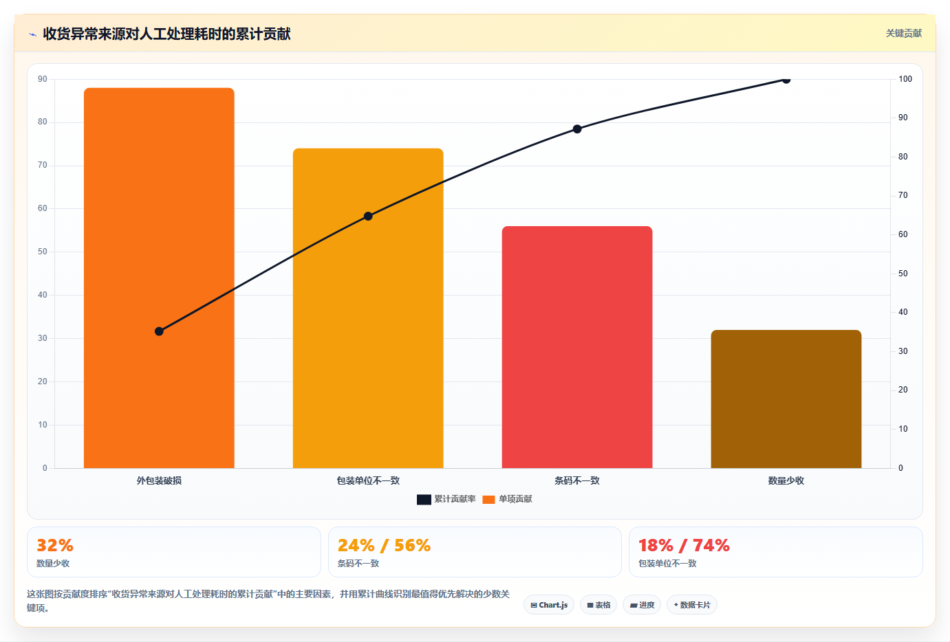 电商仓储管理：品牌零售商选型思路：多仓协同应重点评估入库上架