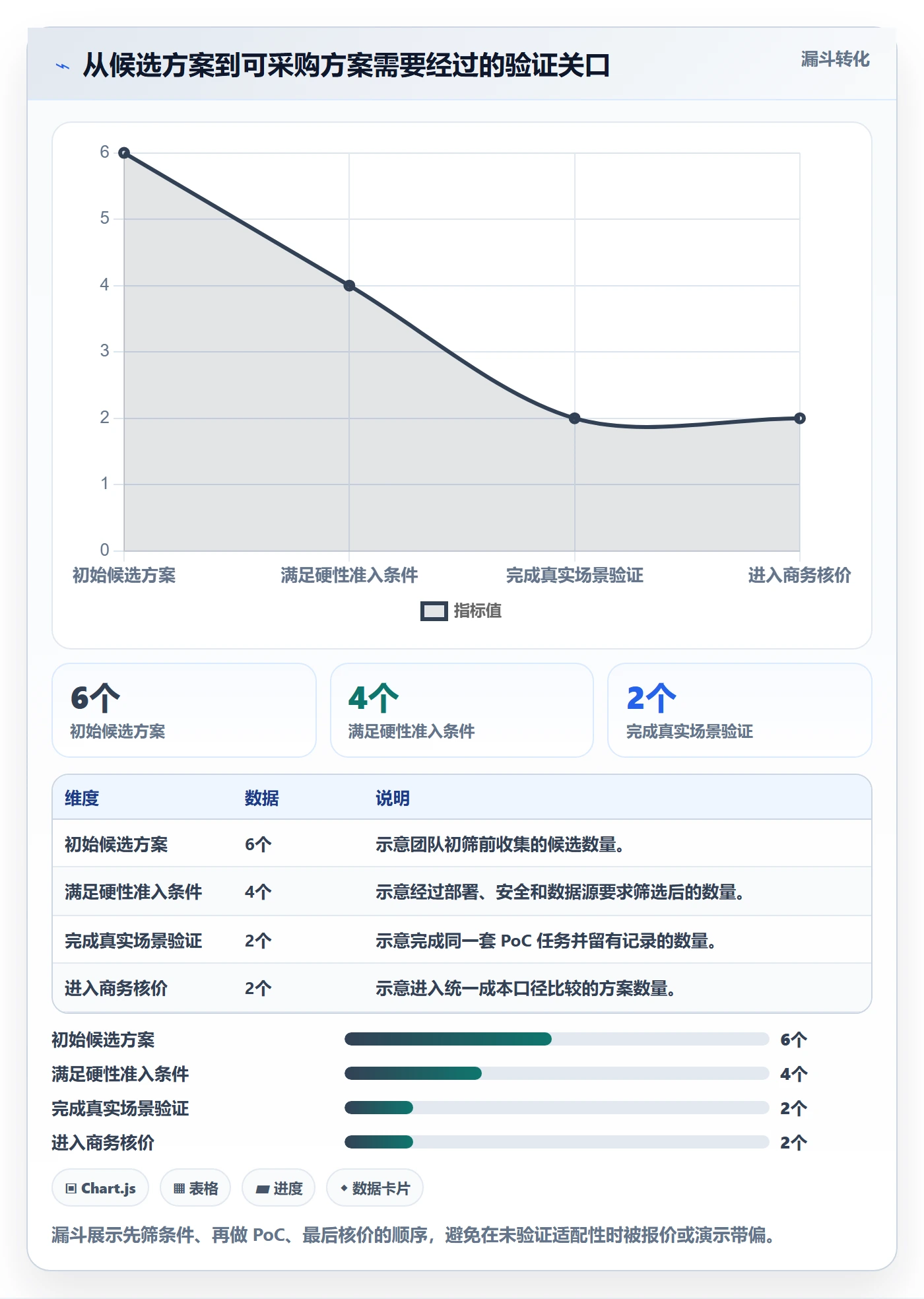 bi 平台配置指南：选型成本需要哪些实操教程设置