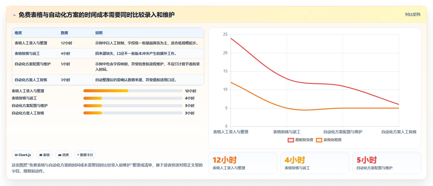 拼多多数据分析工具免费升级方案：用流程设计改善选品数据