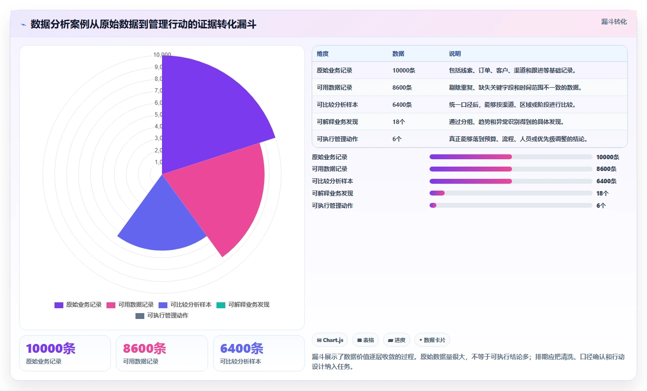 运营工具运营框架:把内容排期纳入落地案例