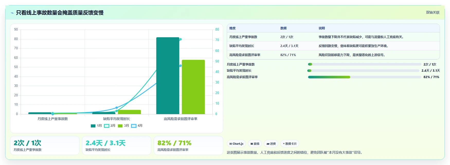 电商系统开发：创业团队常见误区：长期迭代为什么总遇到测试不充分