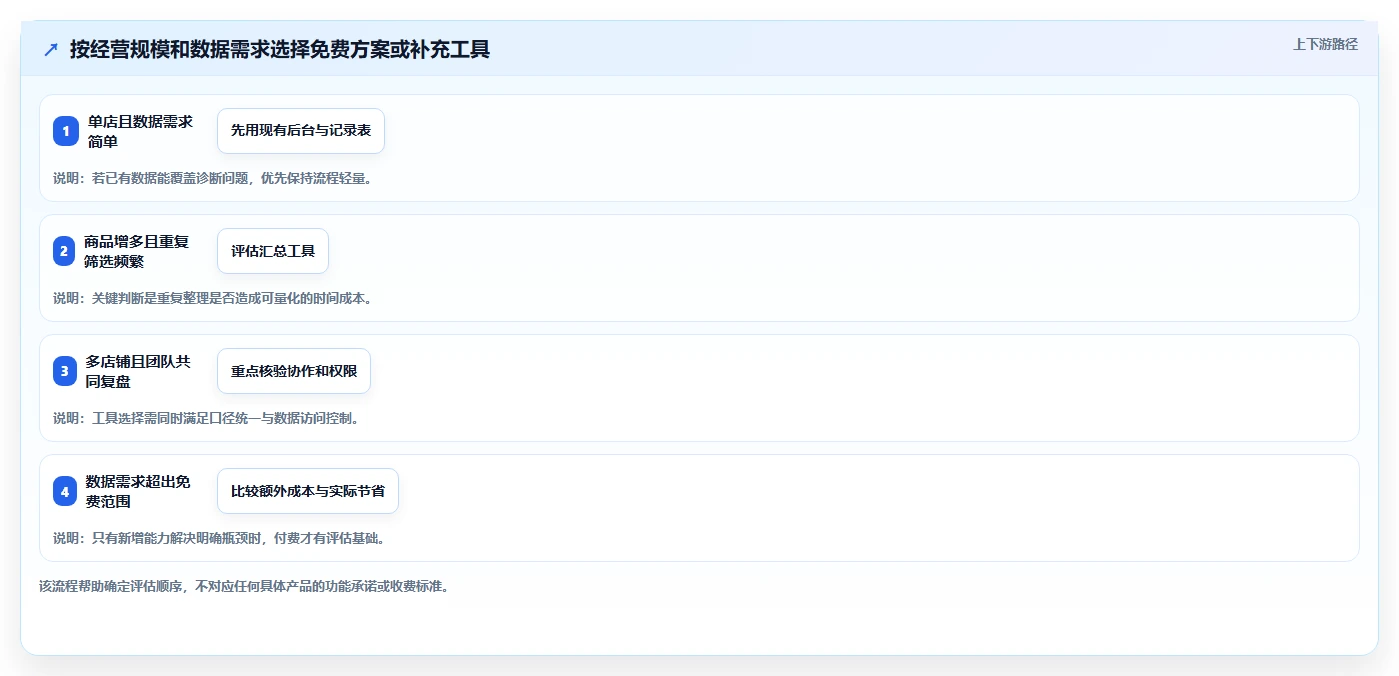拼多多数据分析工具免费怎么优化？先从店铺诊断的常见误区入手