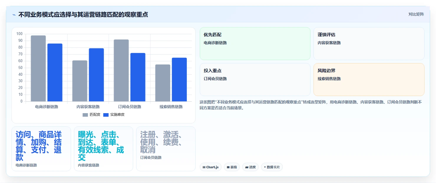 运营数据怎么优化？先从趋势分析的核心功能入手
