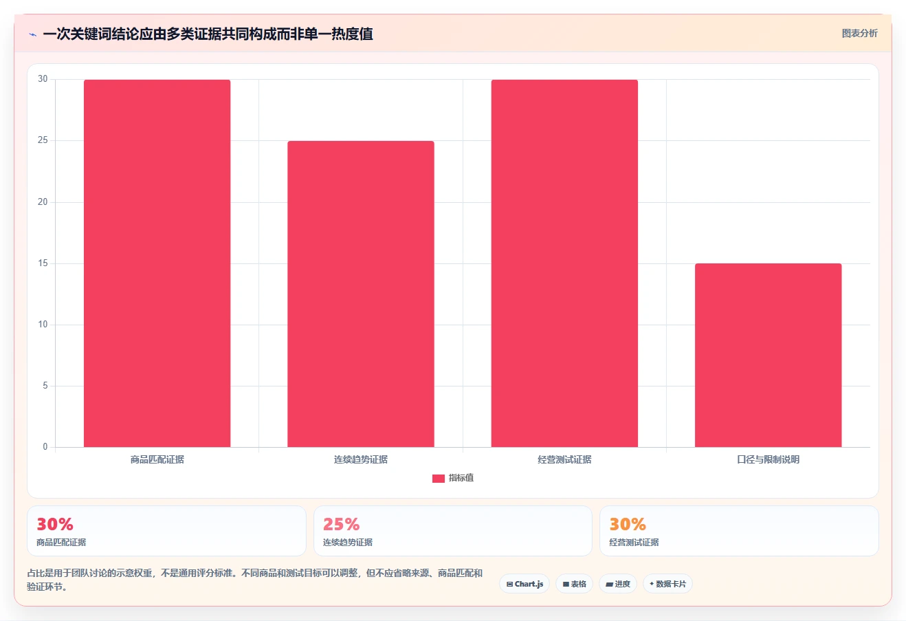 拼多多数据分析工具免费应用思路：围绕关键词趋势拆解实操教程