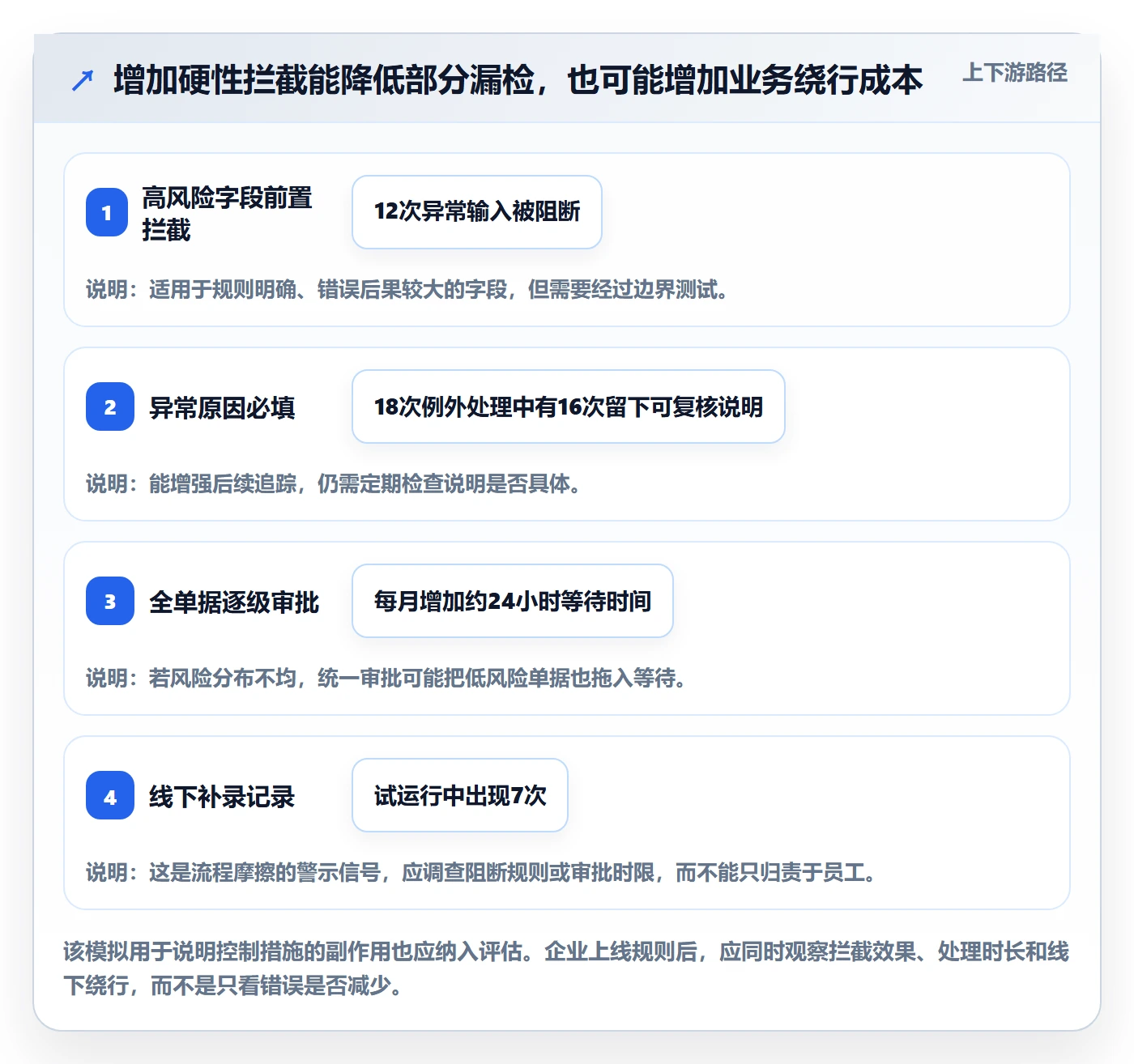 erp数据录入选择标准：质量检查维度如何评估日常管理