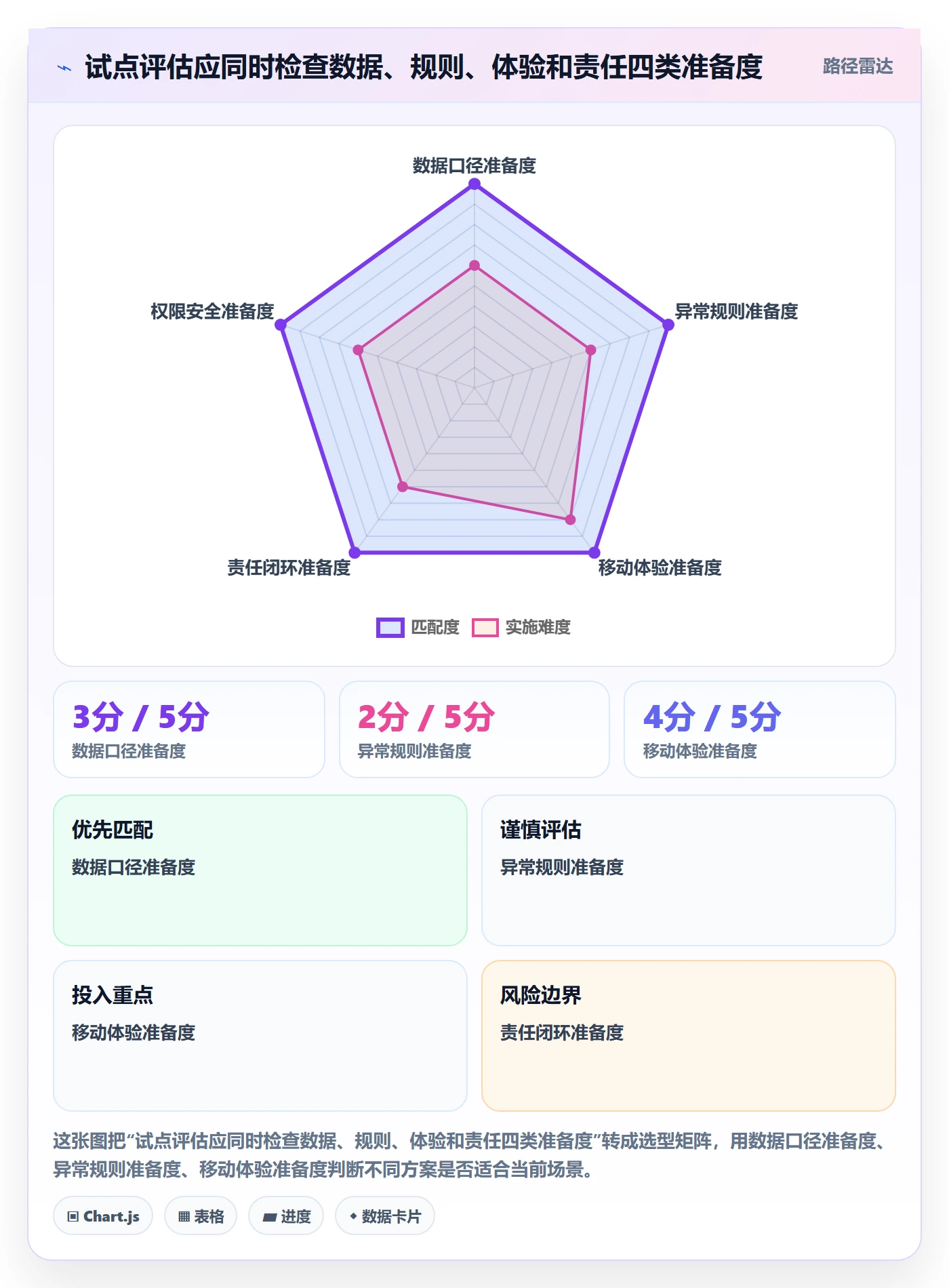 bi 平台应用思路：围绕移动查看拆解风险排查