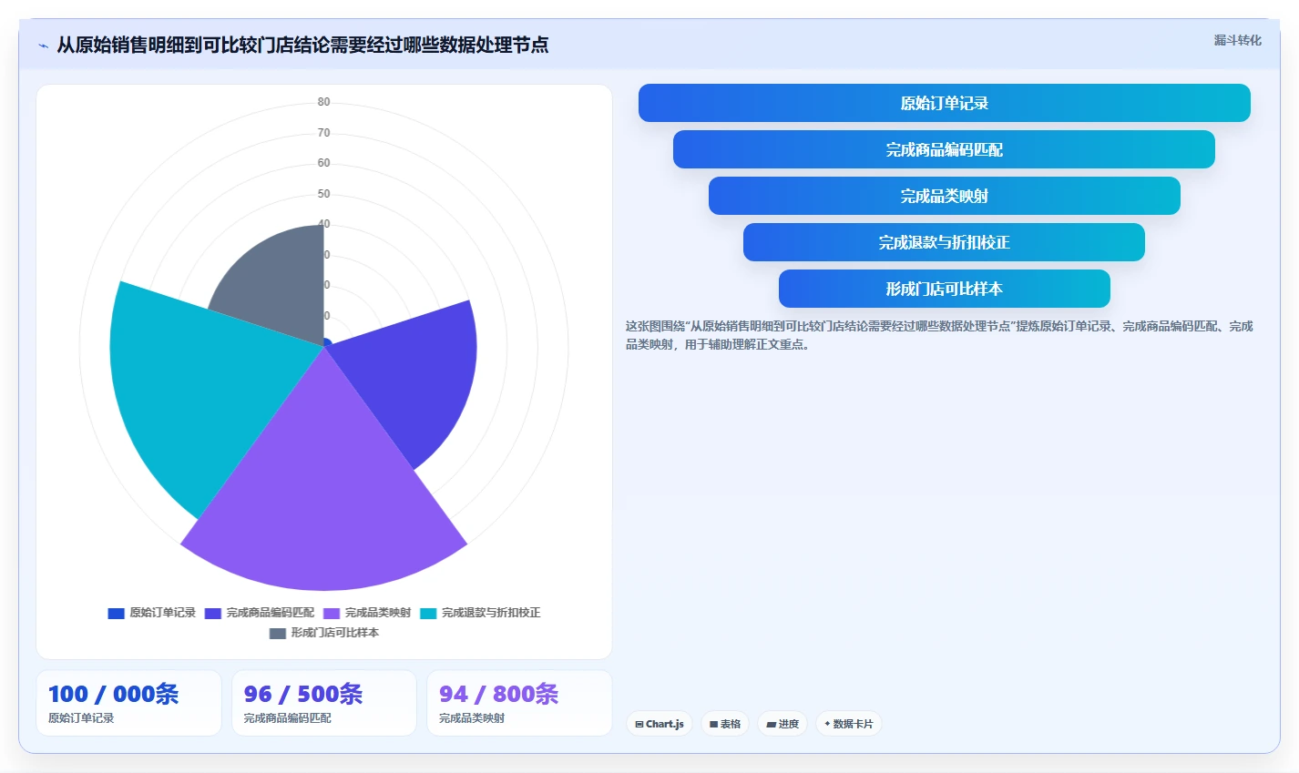 营业额分析：创业团队新手问答：品类贡献做不好会出现哪些门店难比较