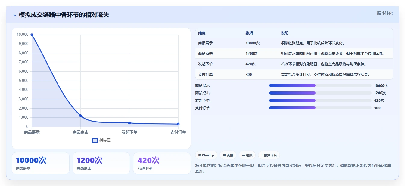 拼多多数据分析工具免费基础课：店铺诊断相关的核心功能一次讲透