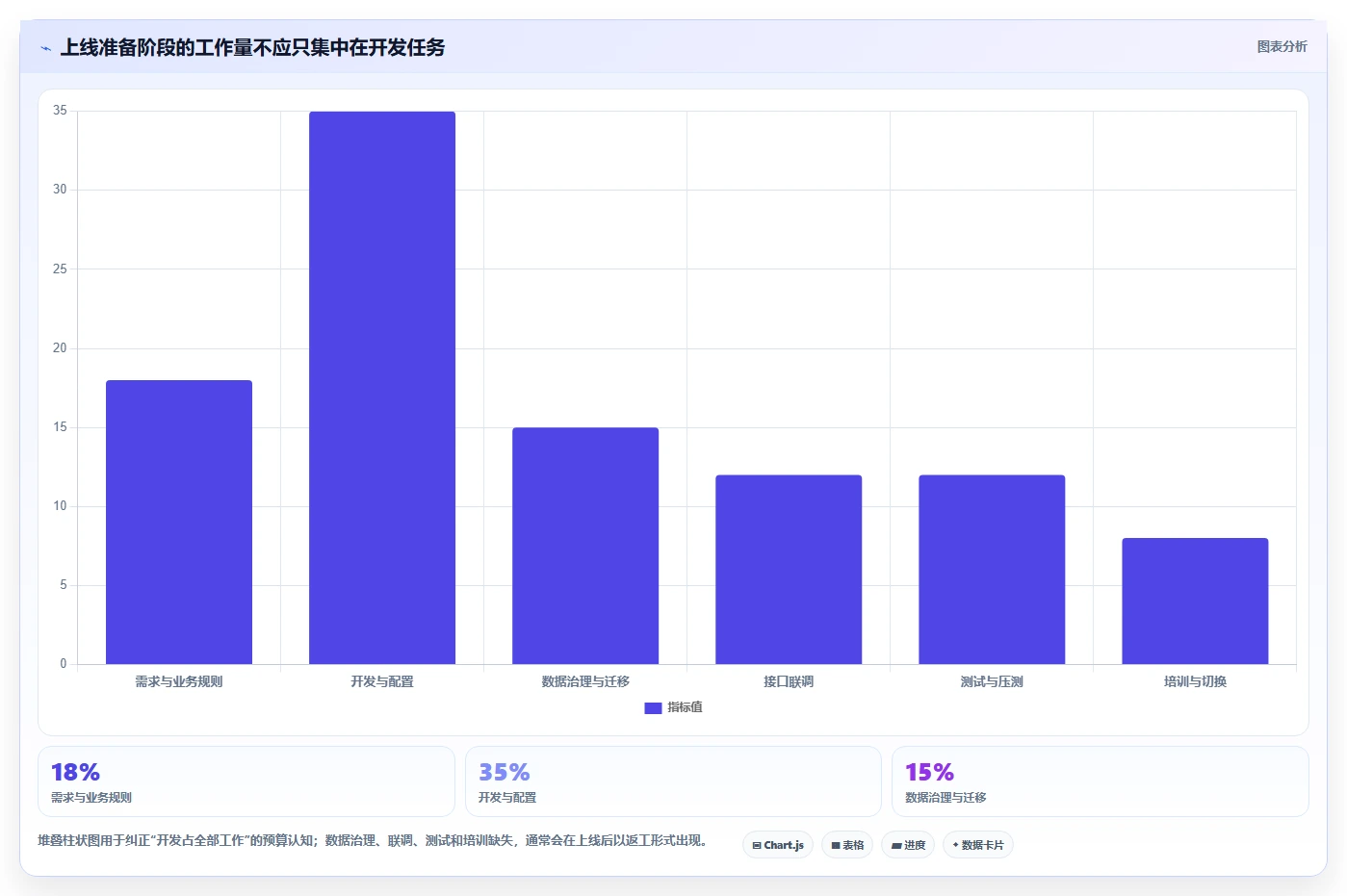 电商系统开发：企业管理层入门版清单：项目立项需要检查哪些环节