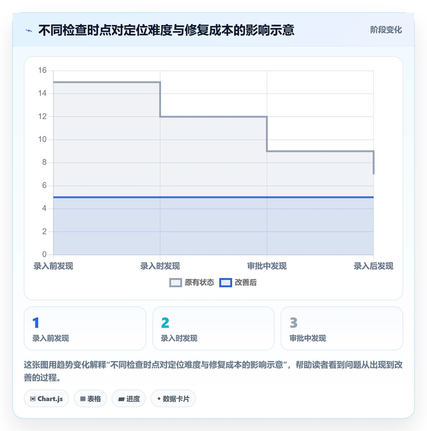 erp数据录入场景解析：质量检查中的工具对比怎么处理