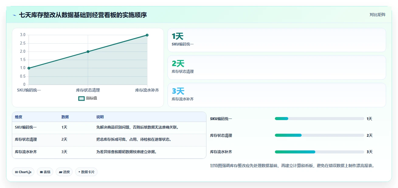 电商库存使用技巧：库存结构对应的入门指南方法