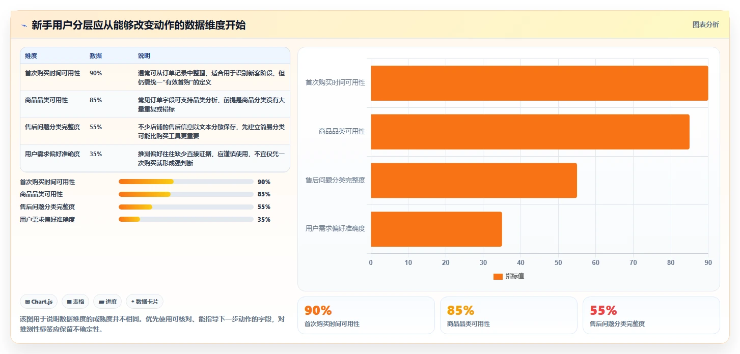 店铺运营包括哪些方面实操教程:用户运营从哪里开始