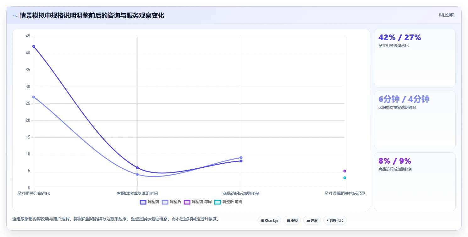店铺运营包括哪些方面优化清单:内容运营与效率提升的关键动作