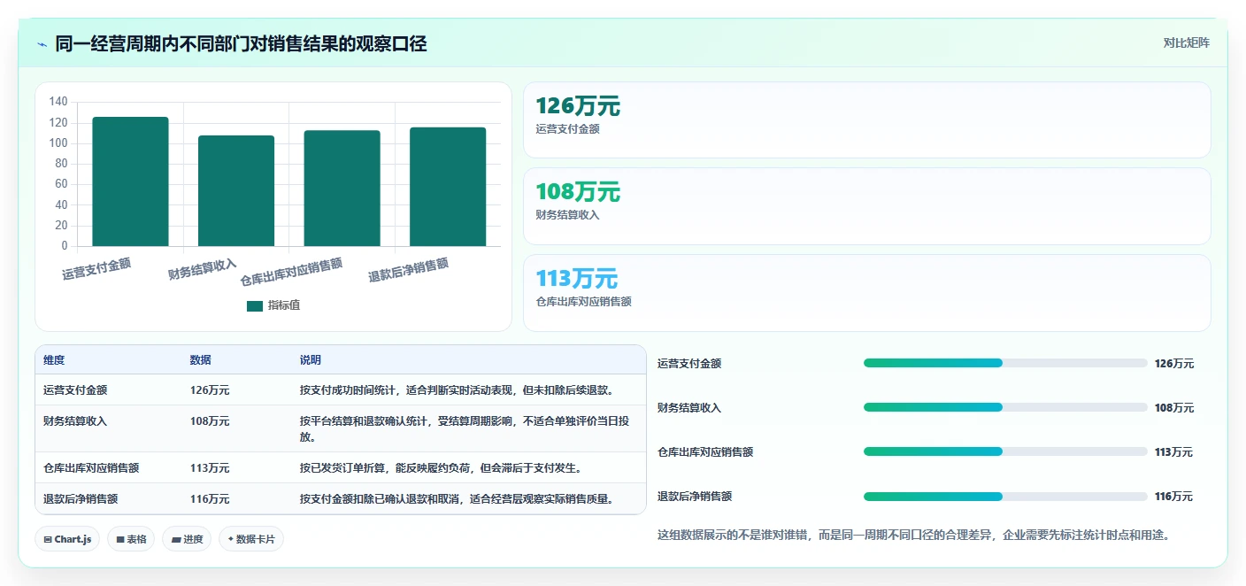 电商管理实践指南：多平台经营的指标体系怎样更有效