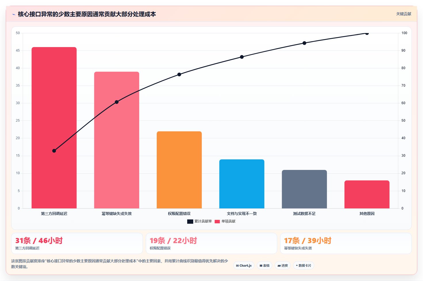 电商系统开发：产品经理年度规划：接口联调怎样持续改善增强数据安全