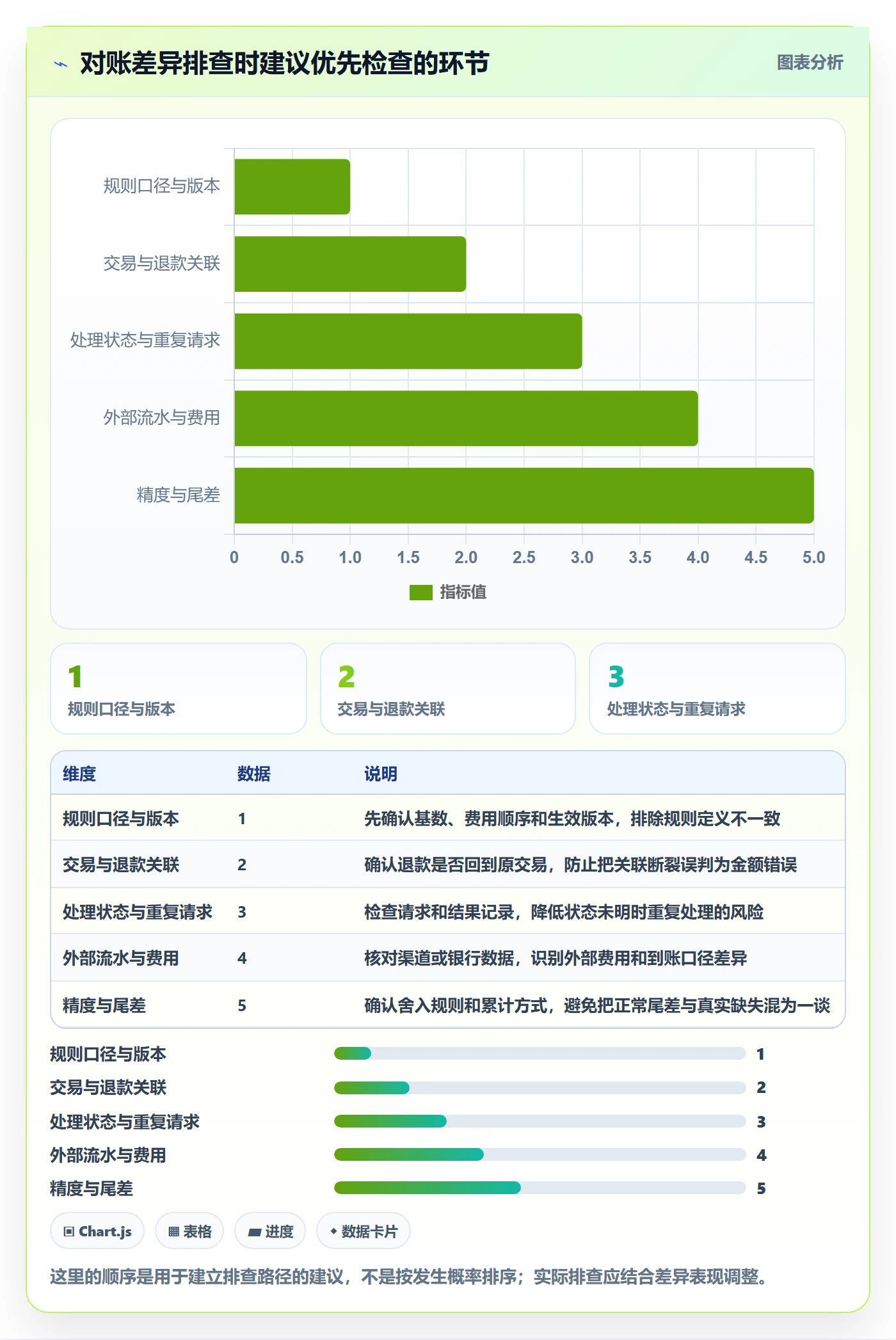 分账系统基础课：分账规则相关的常见误区一次讲透