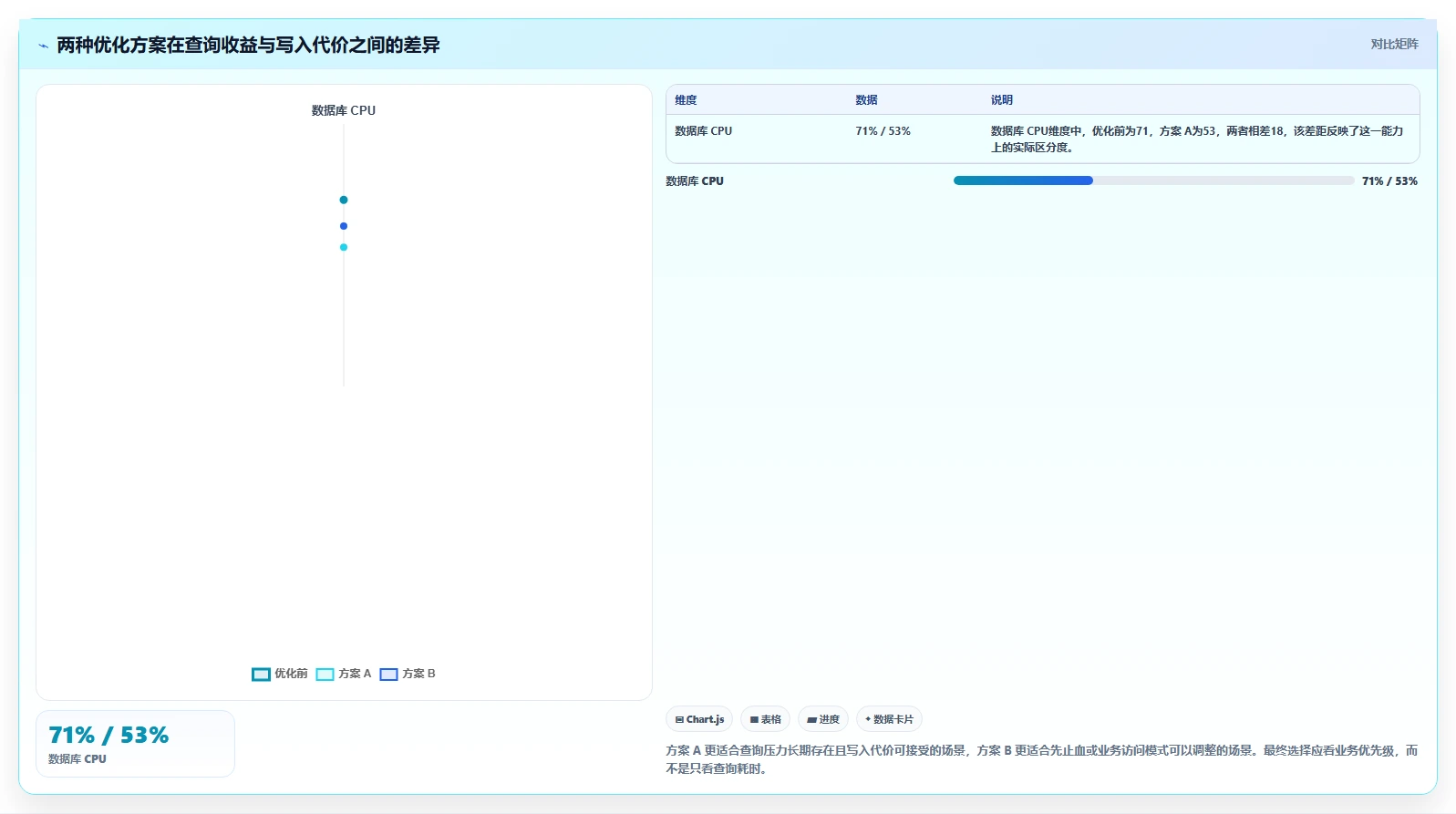 数据库存：运维团队入门版教程：性能优化从准备到复盘