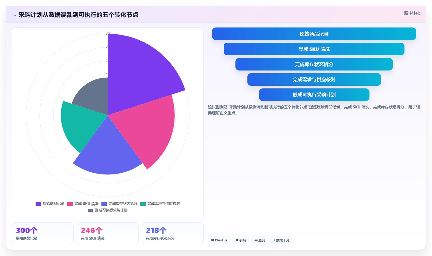 电商进销存：仓库主管实施建议：围绕采购计划稳步提升减少重复工作