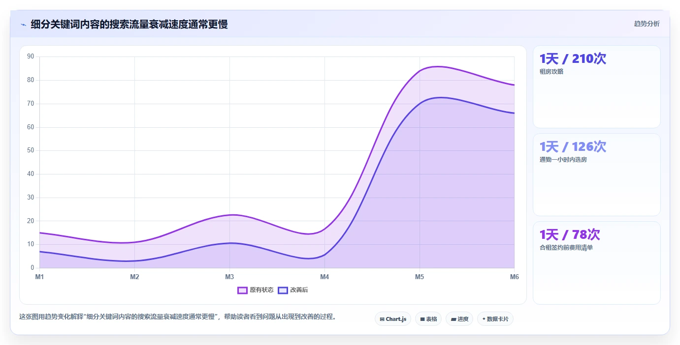 小红书数据分析：小红书新手成本视角：关键词热度如何避免关键词排名低