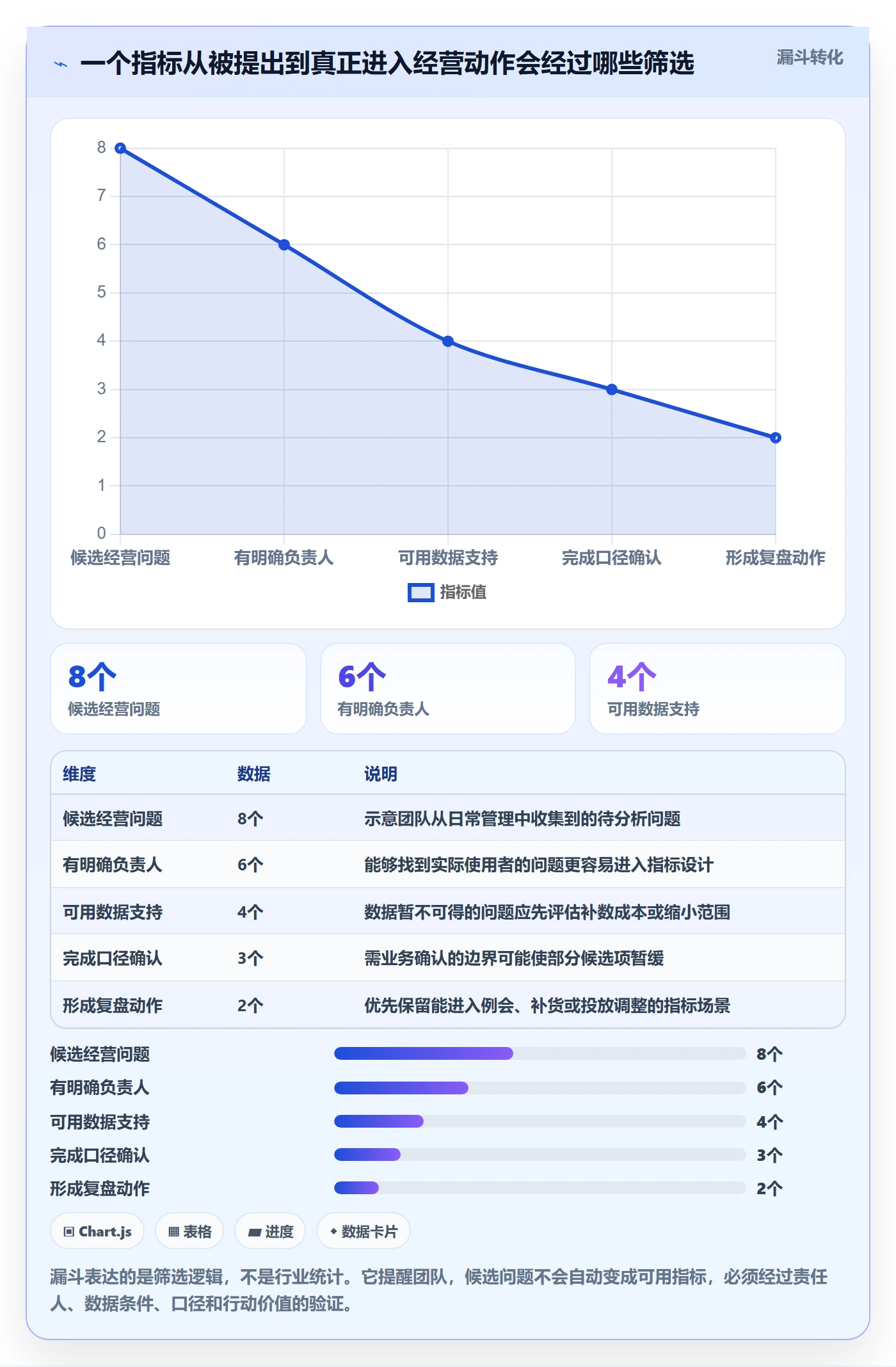 想做好bi 平台，先掌握中小商家中的指标建模