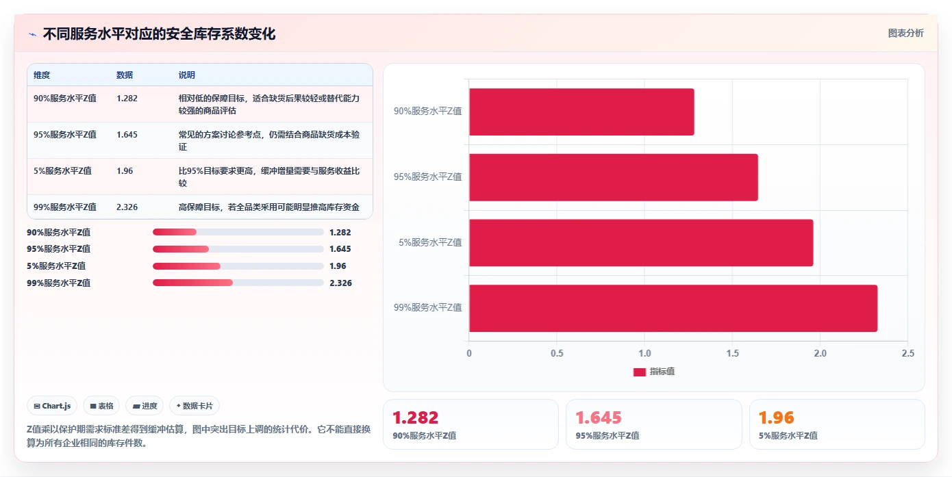 仓库安全库存管理增长策略全解析:重点看懂安全库存公式