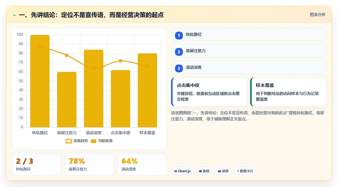 一、先讲结论:定位不是宣传语,而是经营决策的起点