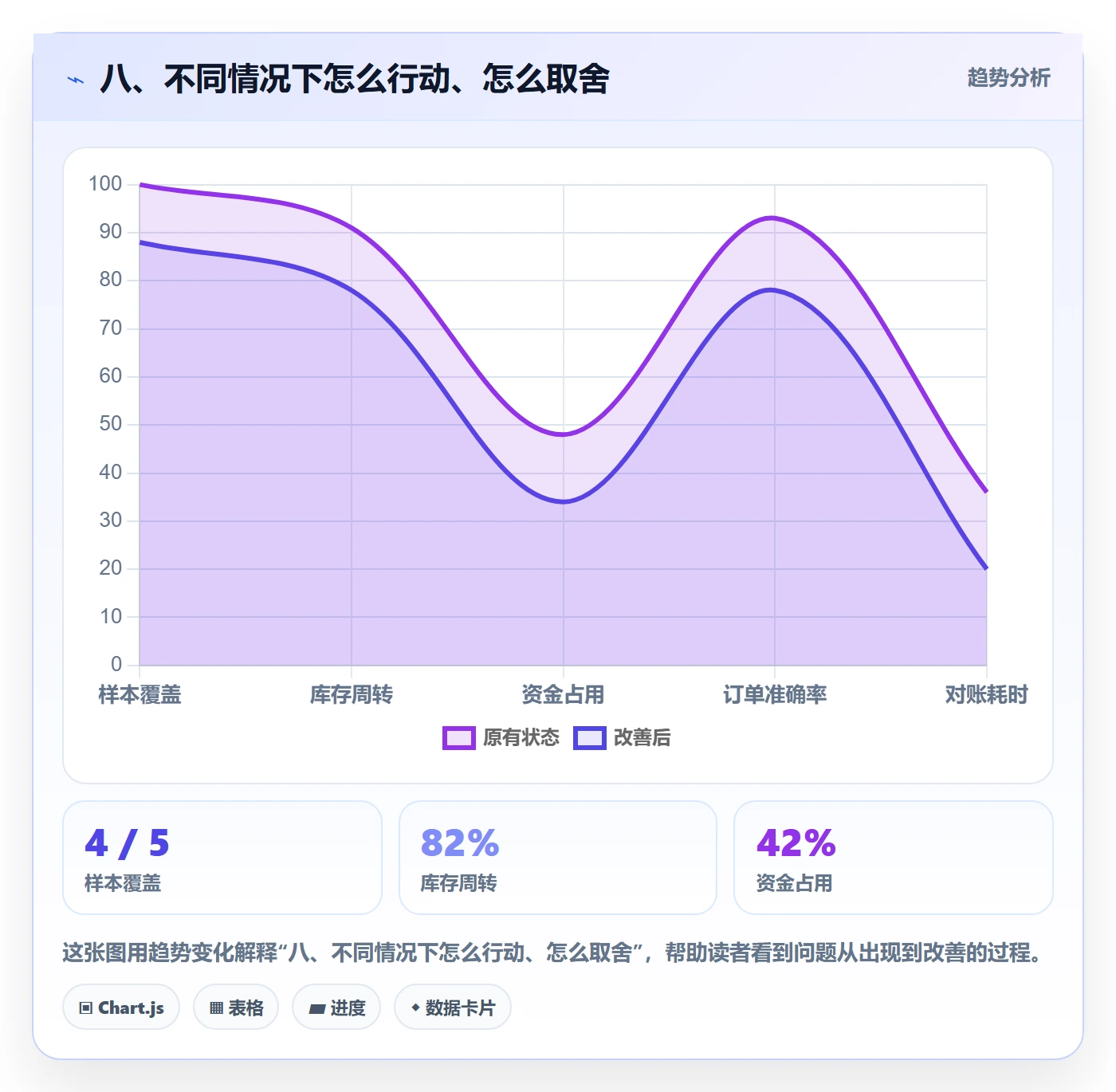 八、不同情况下怎么行动、怎么取舍