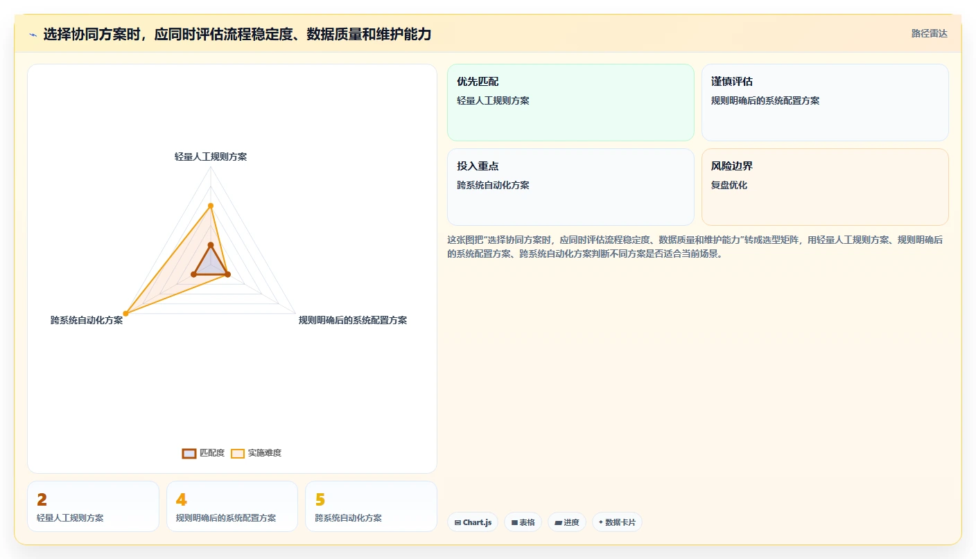 想做好电商crm系统，先掌握标准化管理中的客服协同