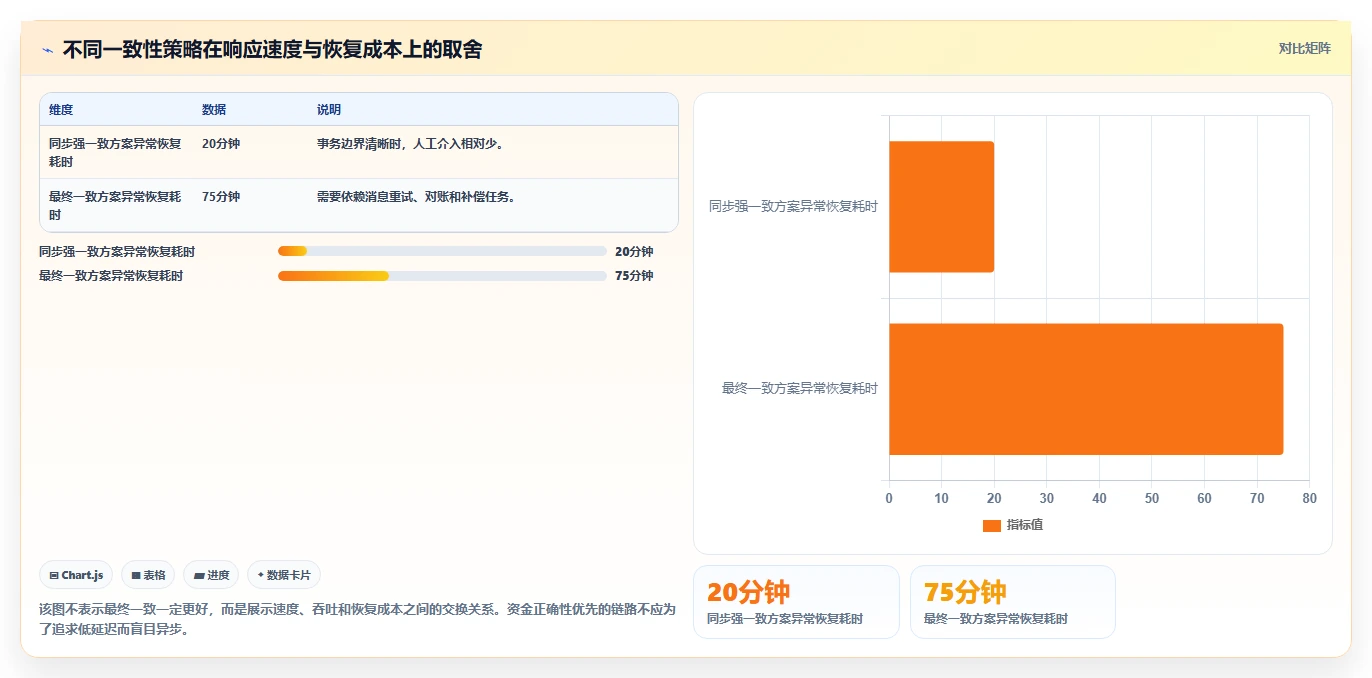 电商系统开发:开发团队增长版:接口开发的完整方法与步骤