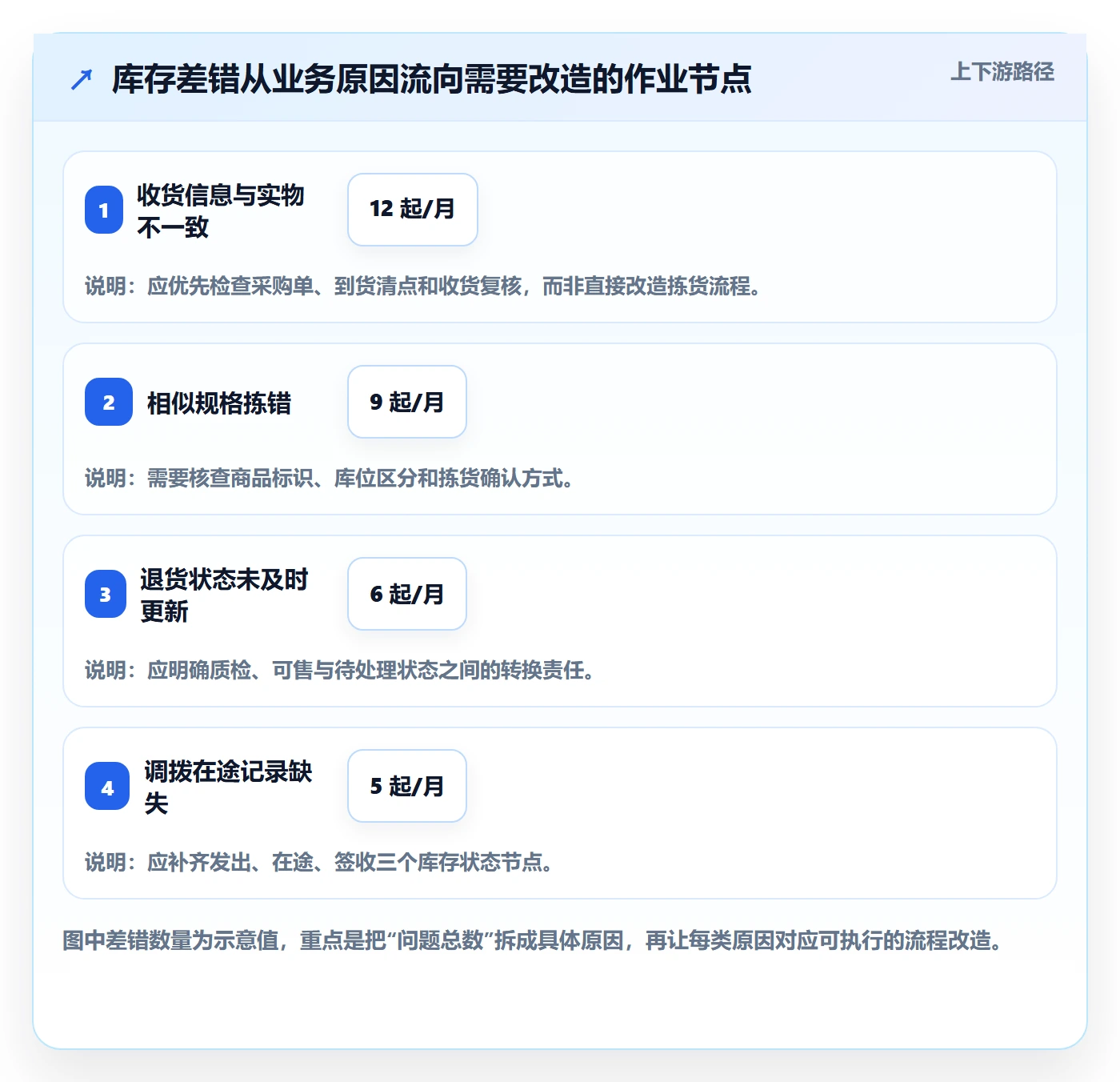 库存管理系统决策指南：用中小商家判断条码作业方案