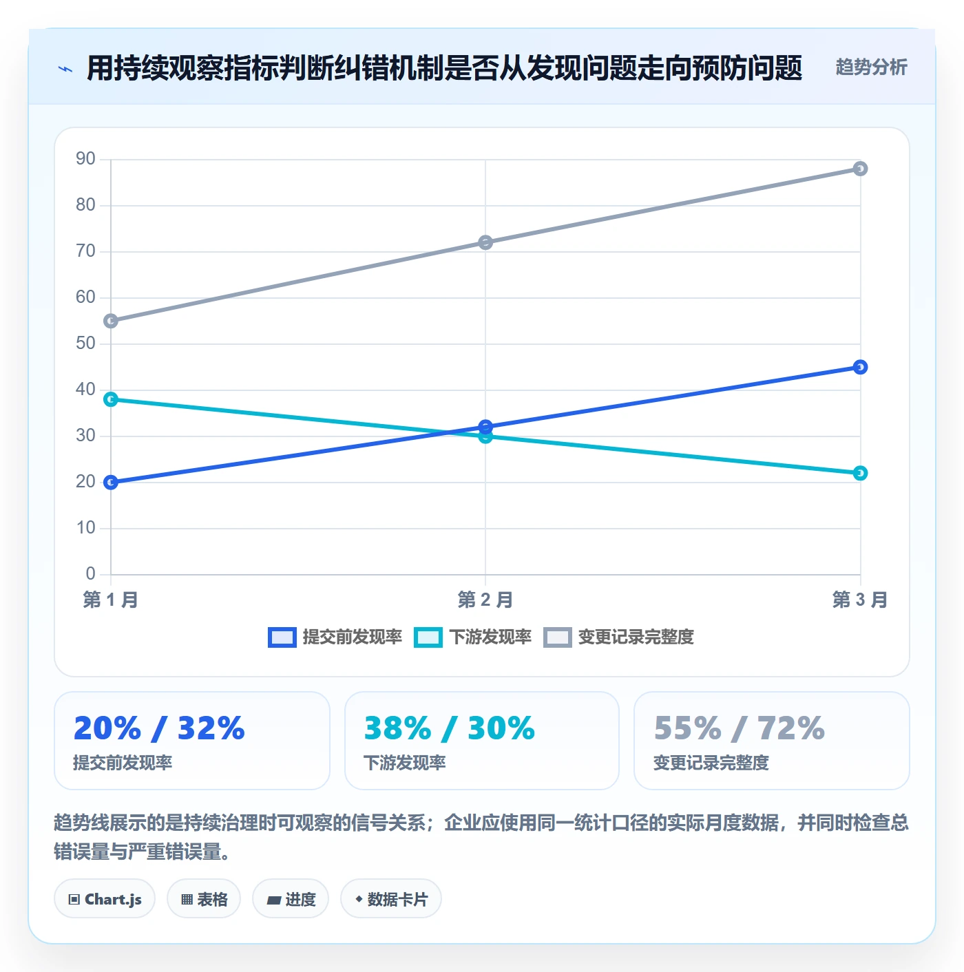 erp数据录入实用方法：围绕错误修正建立核心功能