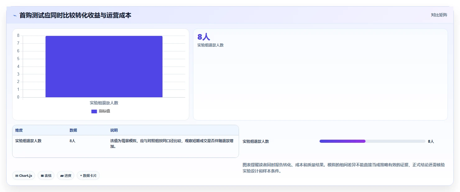 运营数据进阶课：围绕用户分层完善指标体系