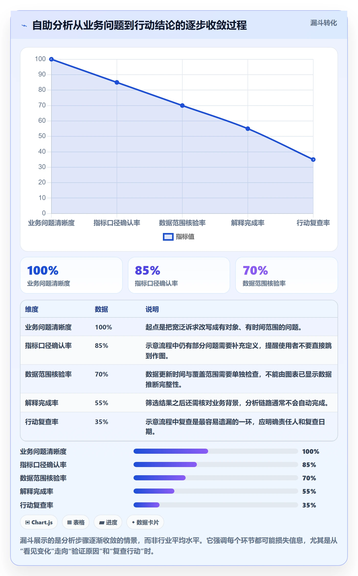 bi 平台怎么用？自助分析场景下的常见误区拆解