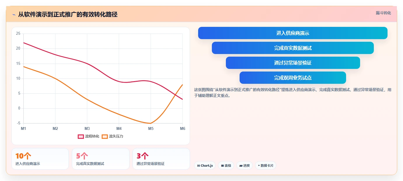 电商辅助软件：店铺主管改善方案：告别账号切换频繁，逐步实现降低选型风险