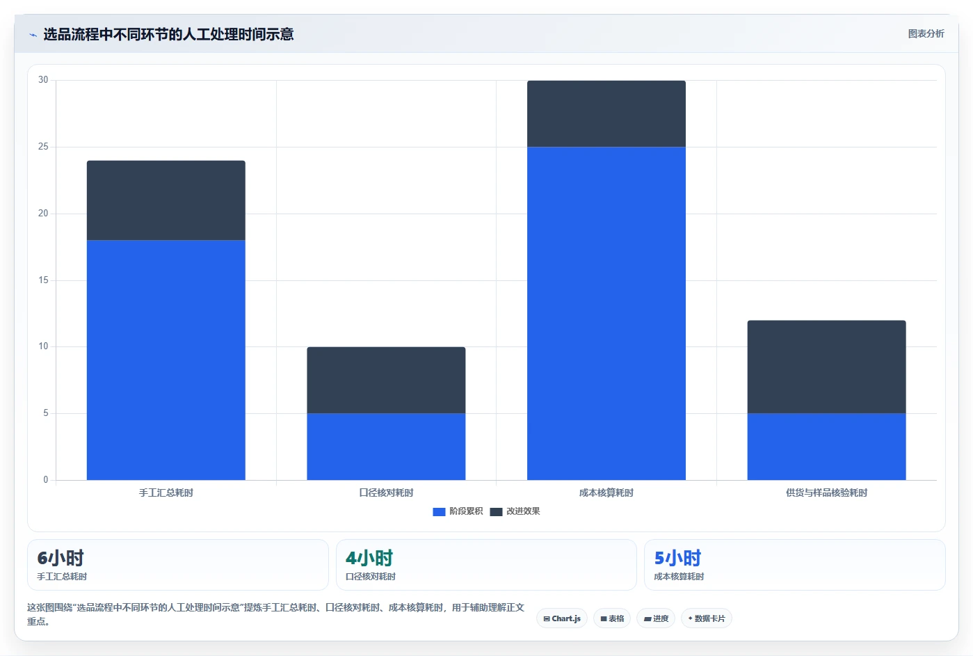 拼多多数据分析工具免费实践指南：选品数据的核心功能怎样更有效